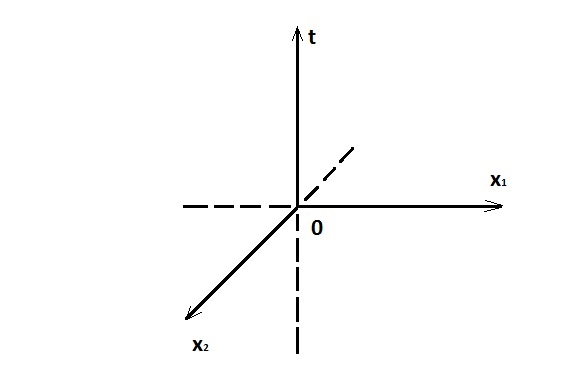 3D space-time (standard) [Andrey Angorsky]