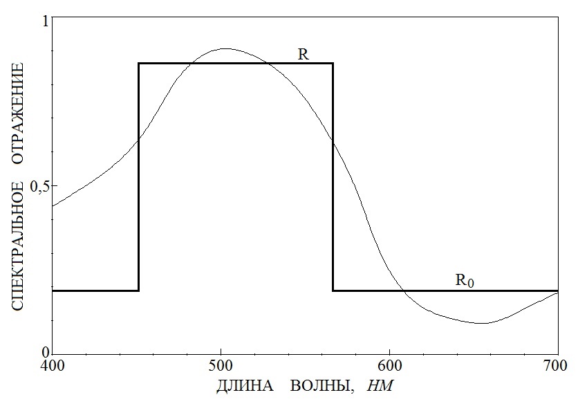 0x01 graphic