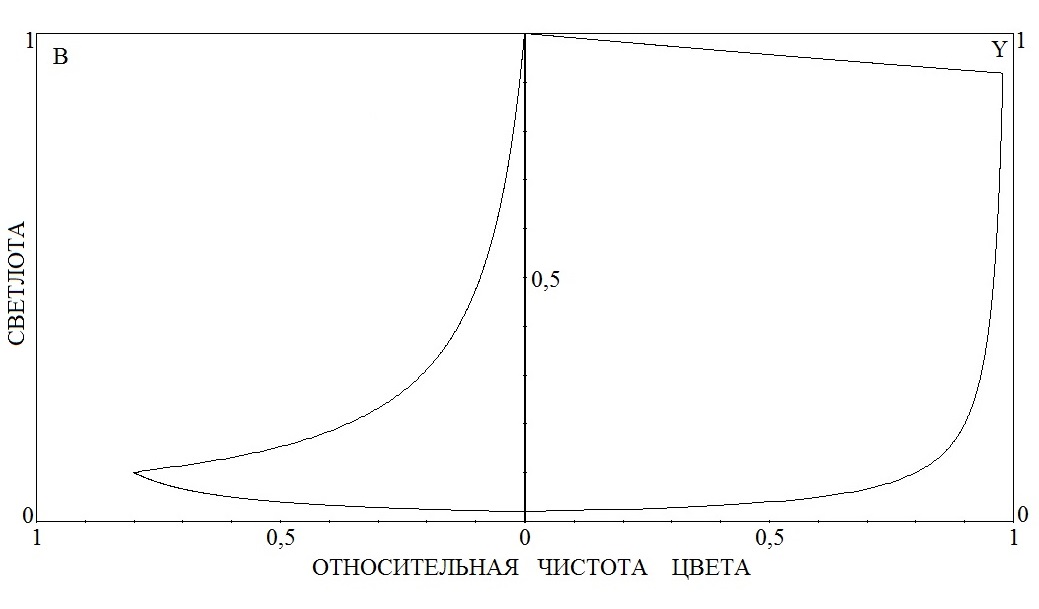 0x01 graphic