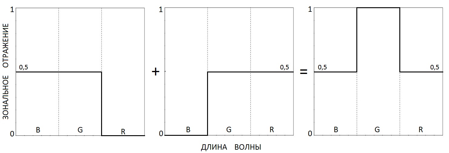 0x01 graphic