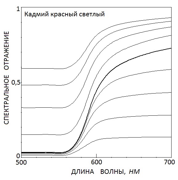 0x01 graphic