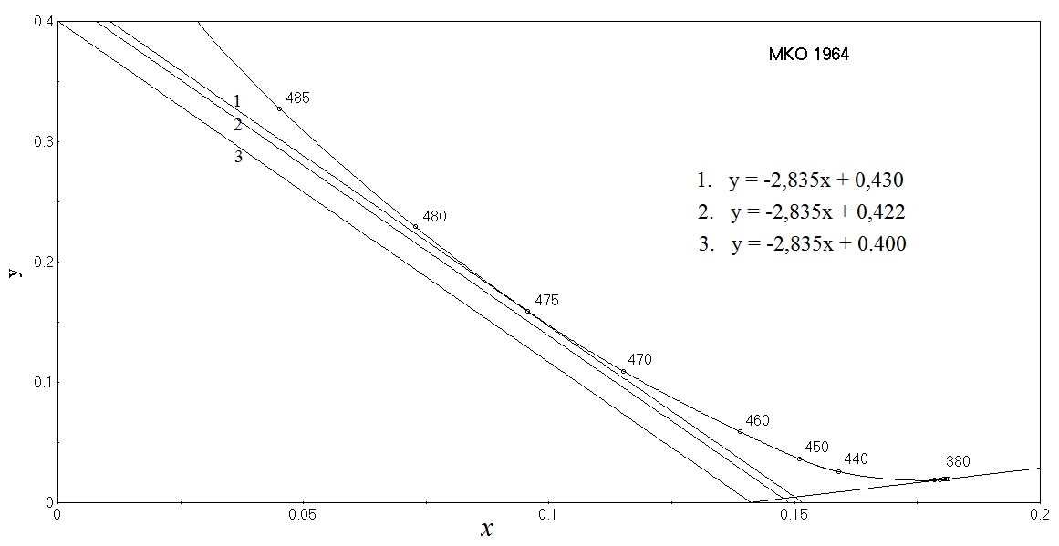 0x01 graphic