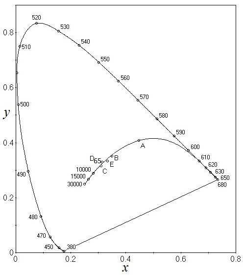 0x01 graphic